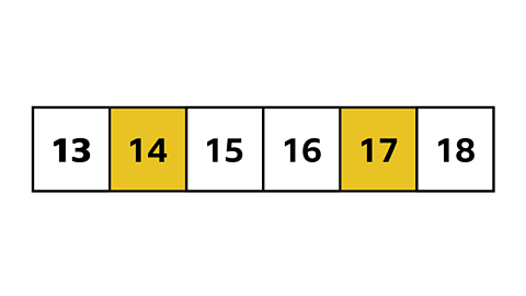 The number 14 and 17 highlighted on a number line.