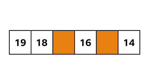 a number line showing a gap between 18 and 16. Then another gap between 16 and 14