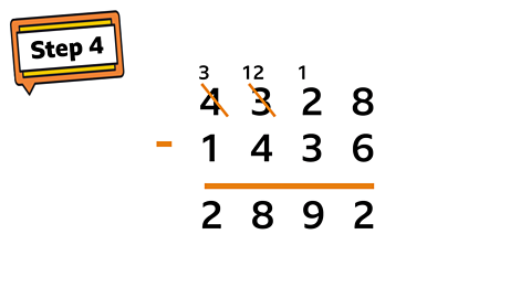 Finally, subtract in the thousands column. 3 thousand take away 1 thousand. 