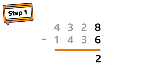 Start with the ones column and subtract the two numbers.