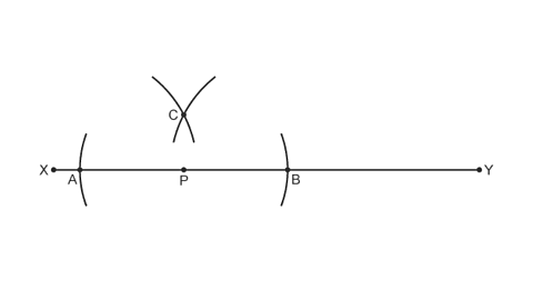 Horizontal line X-Y and point, P on the line. Arcs cross line with centre P and crossing points labelled A & B. Two arcs above line crossing at point C with centres A & B