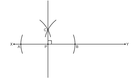 Horizontal line X-Y and point, P on the line. Arcs cross line with centre P and crossing points labelled A & B. Two arcs above line crossing at point C with centres A & B. Line from C through P at right angle to X- Y