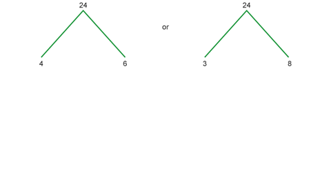 Understanding factors, factor pairs and multiples in Maths - BBC Bitesize