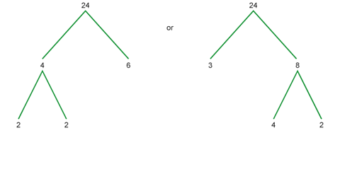 Understanding factors, factor pairs and multiples in Maths - BBC Bitesize