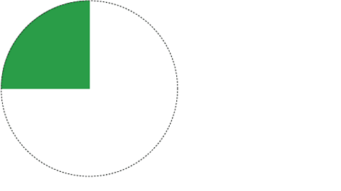 What are percentages? - BBC Bitesize