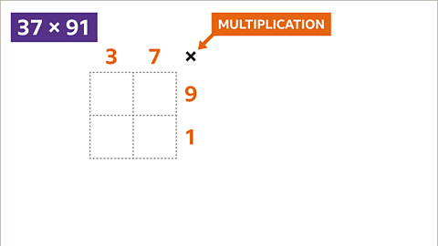 A two by two Napier grid for calculating thirty seven by ninety one.