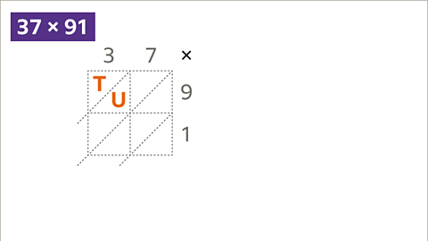 Napier grid with tens and units marked.