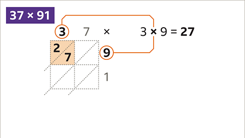 Napier grid with cells marking the answer to the product three multiplied by nine equals twenty seven.