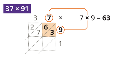 Napier grid with cell marking the answer to the product seven multiplied by nine equals sixty three.