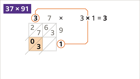 Napier grid with cell marking the answer to the product three multiplied by one.