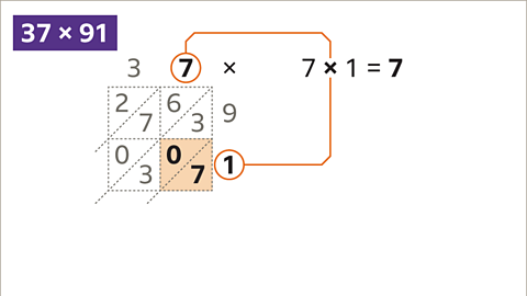 Napier grid with cell marking the answer to the product seven multiplied by one.