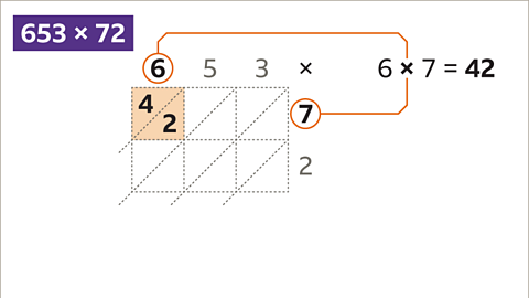 This top left cell holds the answer to the product six multiplied by seven equals forty two. 6 x 7 is 42.