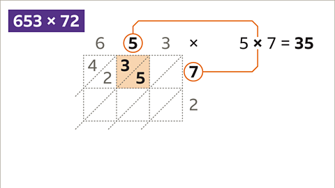 The top middle cell (highlighted) holds the answer to the product five multiplied by seven equals thirty five.