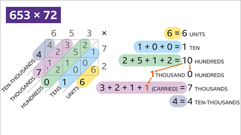 Napier grid is complete with the products of six hundred and fifty three multiplied by seventy two.