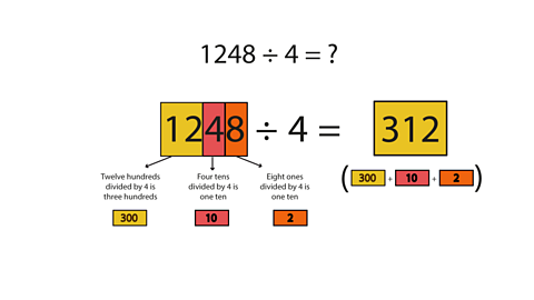 1248 divided by 4 equals 312