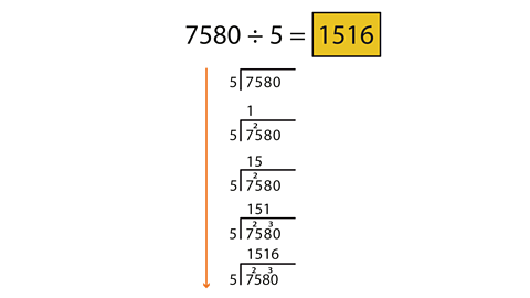 Short division showing 7580 ÷ 5=1516