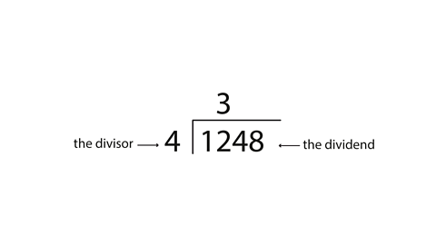 Short division showing a divisor and dividend  illustrated by 1248 divided by 4, with part of the answer - 3 - as the quotient