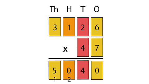 Part of the calculation 3126 x 47 = 5040 