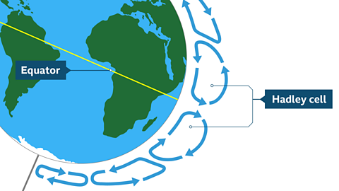 Close up of Earth showing the two Hadley cells on either side of the equator