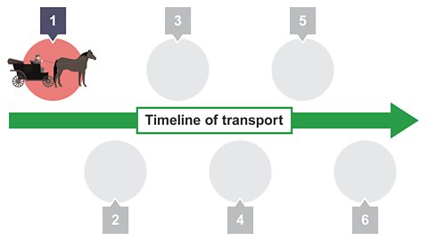 Timeline showing the developments in transport over the past few centuries - 1. Horse-drawn cart.