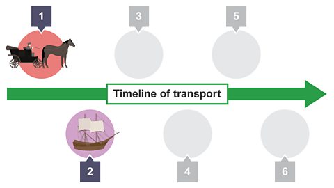 Timeline showing the developments in transport over the past few centuries - 2. Ship.