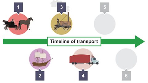 Timeline showing the developments in transport over the past few centuries - 4. Large scale lorry.