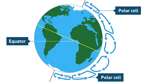 Close up of Earth showing the two Polar cells which are by the North and South Poles