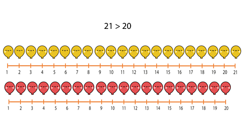 Yellow balloons on a numberline and red balloons on a numberline