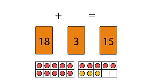 Fact families - addition and subtraction bonds to 20 - Maths - Learning ...