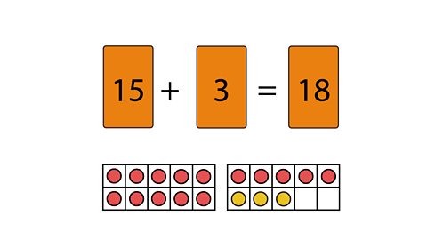 15 red counters and three yellow counters with number cards 15 + 3 = 18