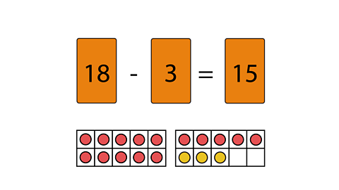 15 red counters and three yellow counters with number cards 18 - 3 = 15