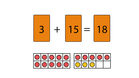 15 red counters and three yellow counters with number cards 15 + 3 = 18