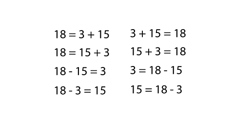 8 number sentences made from the numbers 18, 3 and 15. 18 = 3+15, 3 + 15 =18, 18 = 15 + 3, 15 +3 = 18, 18 - 15 = 3, 3 = 18-15, 18-3 =15, 15 = 18-3