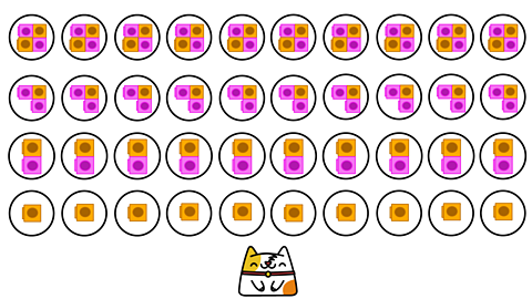 4 rows of 10 circles with 1 number block in each circle in the first row, 2 number blocks in each circle in the second row, 3 number blocks in each circle in the third row and 4 number blocks in each circle in the fourth row