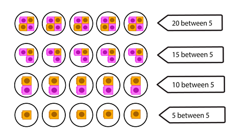 A row of 5 circles with 1 number block in each. A row of 5 circles with 2 number blocks in each. A row of 5 circles with 3 number blocks and a row of 5 circles with 4 number blocks in each