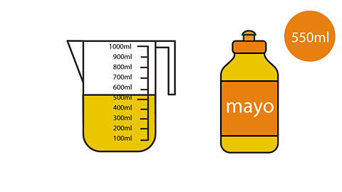 The Scale measuring jug 700ml - 300ml. with measuring scale