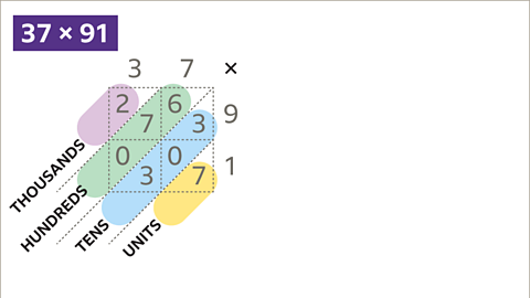 The grid is filled with all the products, units, tens, hundreds, thousands and ten-thousands.  