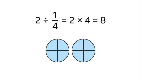 Two divided by one quarter equals two, multiplied by four equals eight.