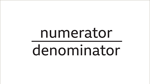 Numerator written above denominator with a line in the middle.