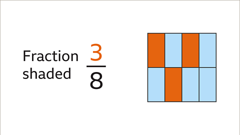 A rectangle showing three eighths shaded orange and labelled.