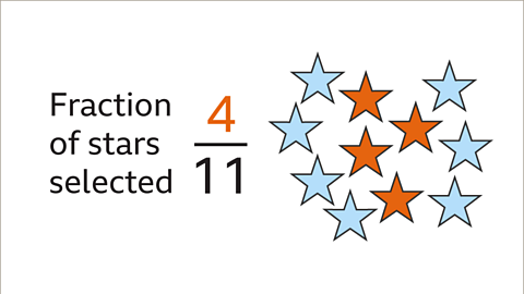 Eleven stars with four coloured orange. 