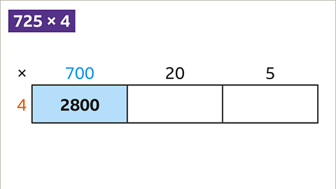 seven hundred times four is highlighted in the rectangle.