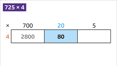 Twenty times four is highlighted in the rectangle.