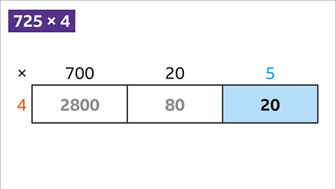 Five times four is highlighted in the rectangle.