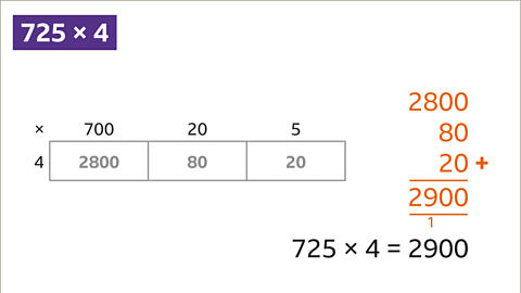 Addition calculation shown of two thousand eight hundred plus eighty plus twenty equals two thousand nine hundred.