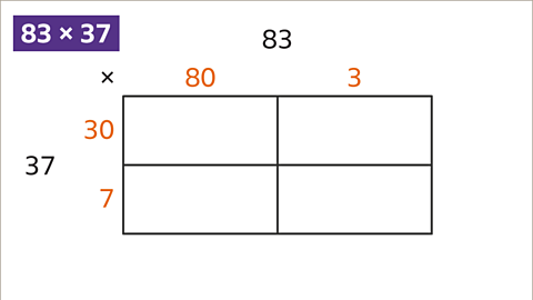 A rectangular grid with four sections is labelled. thirty seven is labelled thirty and seven. Eighty three is labelled eighty and three.