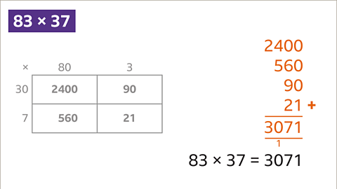 A calculation of addition showing two thousand four hundred plus five hundred and sixty plus ninety plus twenty one equals three thousand and seventy-one..