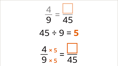 This shows the steps in the calculation. Four ninths equals something over forty-five. Forty-five divided by nine equals five. Multiply the numerator and denominator of four ninths by five.