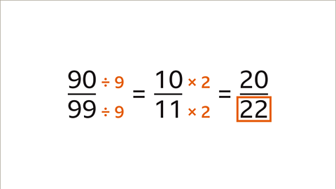 The numerator and denominator of ninety ninety-ninths have both been divided by 9 to equal ten elevenths. The numerator and denominator of this have then been multiplied by two to equal twenty over twenty-two.