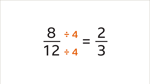 Eight twelfths simplifies to two thirds. The numerator and denominator have both been divided by 4.